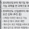 학점 낮추려는 대학 vs 학점 높이려는 학생