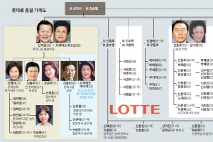 [재계 인맥 대해부 (2부) 후계 경영인의 명암 <19> 롯데그룹] 日서 제과 대박… 귀국 뒤 유통·석유화학 등으로 몸집 키워