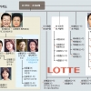 [재계 인맥 대해부 (2부) 후계 경영인의 명암 롯데그룹] 日서 제과 대박… 귀국 뒤 유통·석유화학 등으로 몸집 키워