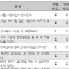 초·중·고 인성진단 질문, 최선입니까
