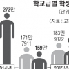 고등학교, 3년 뒤엔 ‘신입생 가뭄’ 겪나