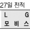 [프로농구] 선두 모비스도 삼켜버린 LG