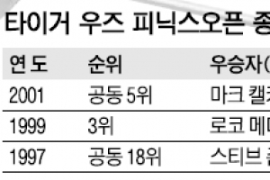 아슬아슬 옛 무대…우즈, 성적 나빴던 피닉스오픈 14년 만에 출전