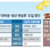 2.8% 고정금리·20년상환 주택대출 출시