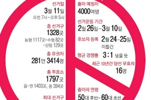 [커버스토리] 조합장이 뭐길래…  벌써 돈선거 그림자