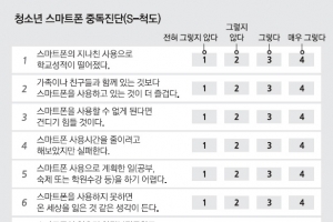 스마트폰 중독 자가진단법