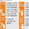6일 만에 U턴… 건보료 개편 재추진