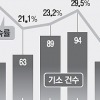 檢, 공안수사 선택과 집중… 간첩전문 검사도 육성