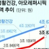 “고맙다 유커”… 호황 누리는 화장품