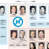 [재계 인맥 대해부 (2부)후계 경영인의 명암 한진그룹] 땅콩 회항에 ‘미운 오리’ 된 3세들… “그래도 경영승계는 될 듯”