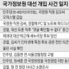 살아있는 권력 겨눈 檢, 총장 낙마·외압 논란 등 내상 입어