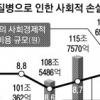 질병으로 인한 사회적손실 年120조