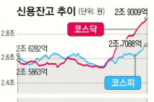 주식시장도 이변