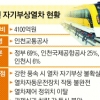 결함투성이 자기부상열차 개통 압박… ‘고질병’ 안전불감증