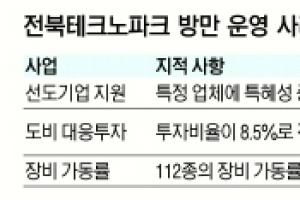 방만 경영 도마에 오른 전북테크노파크