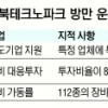 방만 경영 도마에 오른 전북테크노파크