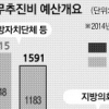 ‘업무추진비 = 쌈짓돈’ 제동… 지방의원 개인명의로 못 쓴다