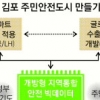 빅데이터로 재난 예측… 안전도시 만든다