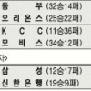 [프로농구] 유재학 500승 -1