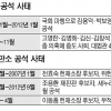 대법관 공석 사태 2년 7개월 만에 재연… 법조계 “공백 막게 추천제 대폭 손봐야”