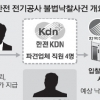 한전 시스템 조작해 100% 낙찰… 10년간 134억 챙긴 업체들