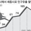 ‘인구 블랙홀’ 세종시 위세에 속 타는 주변 지자체들