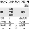 4년제大 정시 결원 9086명 추가 모집