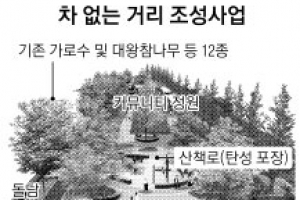 ‘녹색옷’ 입는 영등포