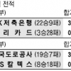 [프로배구] 단단해진 2위