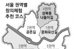 서울 창의체험 로드맵… 5개 권역 지하철 투어