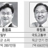‘회전문’ 임종룡 … 땅투기 의혹 유기준