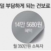 월급 250만원 초과 육아휴직자 건보료 부담 줄어든다
