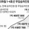 [생각나눔] 서울지하철 1~4호선 무임승차 1억 5000만명 돌파
