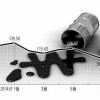 국제 기름값 55% 내려도 ‘반값 주유소’ 없었다
