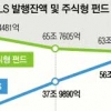 ‘재테크 1순위’로 다시 뜨는 ELS… 너무 믿었다간 낭패