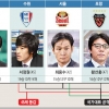 [미리보는 K리그 클래식] 40대 젊은 사령탑 전성시대