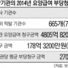 돈벌이 혈안 된 요양기관… 작년 178억 부당청구