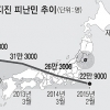 떠도는 피난민 23만명… 부흥주택 완공률 14%