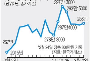 황제株 액면 분할… 주가에 날개 될까