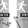 정부는 빚내서 집 사라는데…당신은