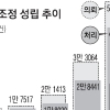 멱살잡던 손 어느새 악수… 이웃 情 살린 ‘檢의 비책’