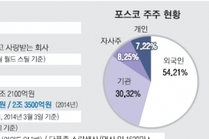 [재계 인맥 대해부 (3부)공기업에서 민영기업으로 <1>포스코] 26년 한 우물 판 기술지상주의자… 형제자매 5명 모두 ‘수재’