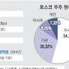 [재계 인맥 대해부 (3부)공기업에서 민영기업으로 포스코] 26년 한 우물 판 기술지상주의자… 형제자매 5명 모두 ‘수재’