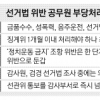 선거법 위반 징계위 지연 ‘솜방망이’ 처벌, 의원 면직 ‘꼼수’… 연금·퇴직수당도 챙겨