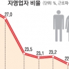 사장님들이 안 보이네