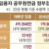 연금 月64만원 덜 받고 퇴직금 6663만원 는다
