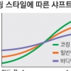 [최병규 전문기자의 골프는 과학이다] ①샤프트 뒤집어 보기