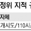 공정위 ‘착한 조례’ 폐지 요구… 지자체 “지역 경제 죽는다”