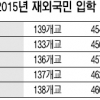 “학점에 장학금까지… 대학 재외국민 특혜는 역차별”