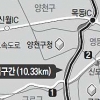 서울 서부간선도로 지하화